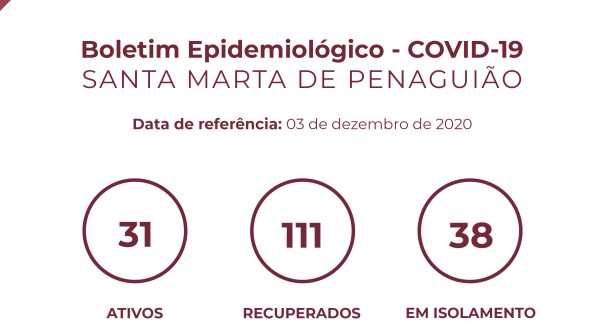 Boletim Epidemiológico do dia 03 de dezembro de 2020