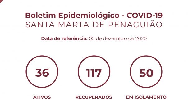 Boletim Epidemiológico do dia 05 de dezembro de 2020