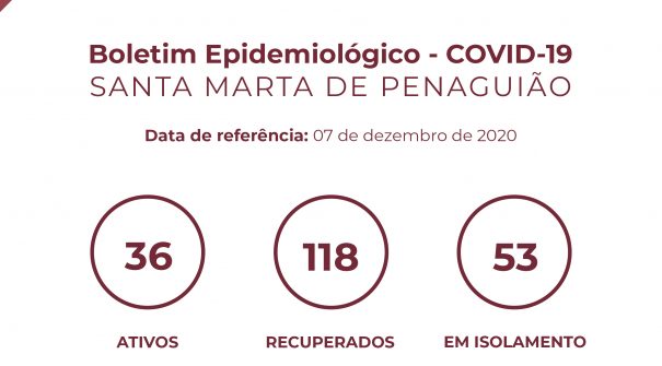 Boletim Epidemiológico do dia 07 de dezembro de 2020