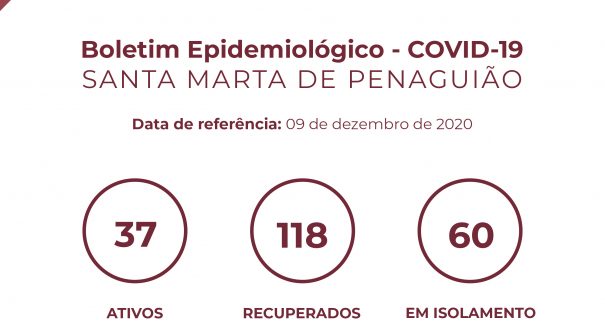 Boletim Epidemiológico do dia 09 de dezembro de 2020