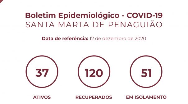 Boletim Epidemiológico do dia 12 de dezembro de 2020