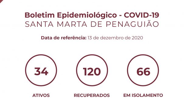 Boletim Epidemiológico do dia 13 de dezembro de 2020