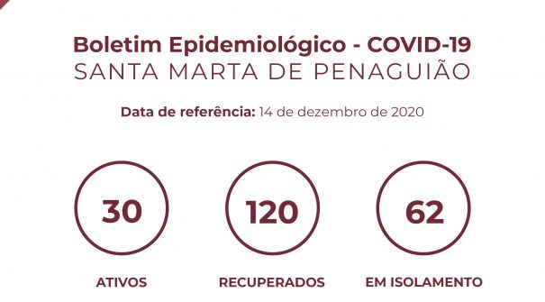 Boletim Epidemiológico do dia 14 de dezembro de 2020