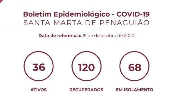 Boletim Epidemiológico do dia 15 de dezembro de 2020