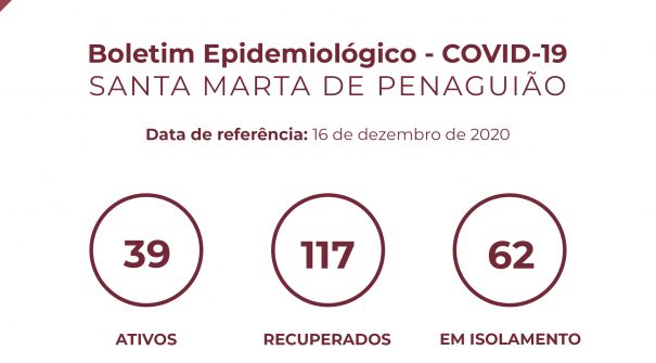 Boletim Epidemiológico do dia 16 de dezembro de 2020