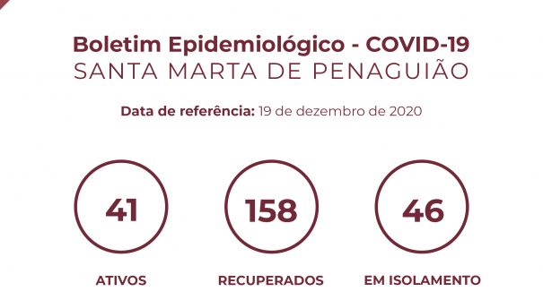 Boletim Epidemiológico do dia 19 de dezembro de 2020