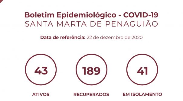 Boletim Epidemiológico do dia 22 de dezembro de 2020