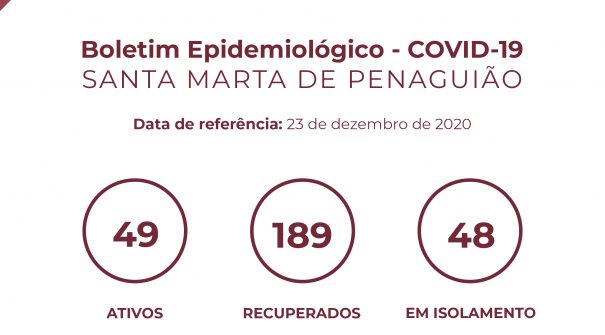 Boletim Epidemiológico do dia 23 de dezembro de 2020