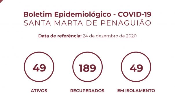 Boletim Epidemiológico do dia 24 de dezembro de 2020