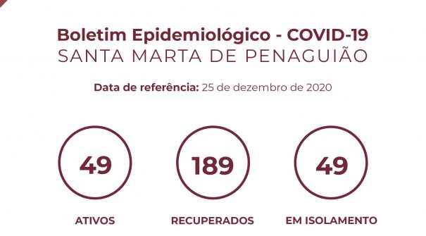 Boletim Epidemiológico do dia 25 de dezembro de 2020