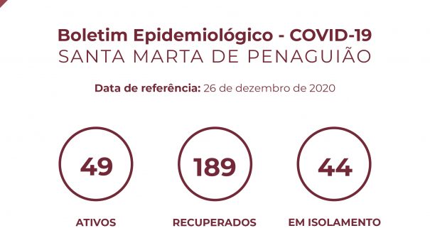 Boletim Epidemiológico do dia 26 de dezembro de 2020