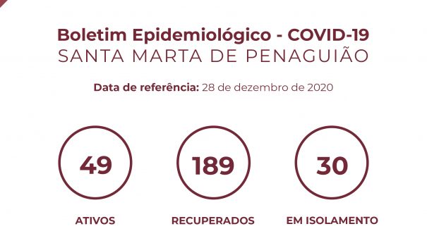 Boletim Epidemiológico do dia 28 de dezembro de 2020