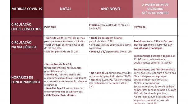 COVID-19 – Regras vigentes e medidas especiais