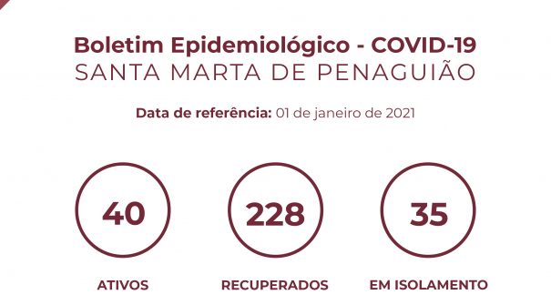 Boletim Epidemiológico do dia 01 de janeiro 2021