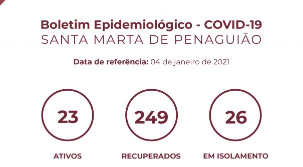 Boletim Epidemiológico do dia 04 de janeiro 2021