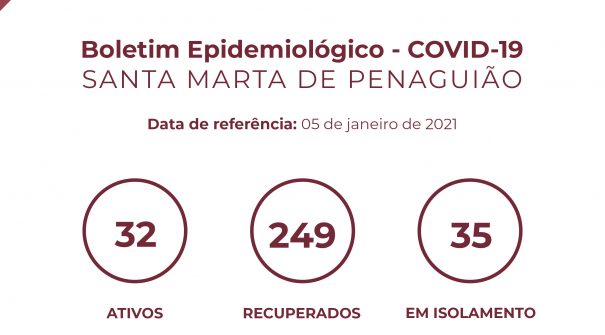 Boletim Epidemiológico do dia 05 de janeiro 2021