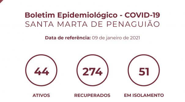 Boletim Epidemiológico do dia 09 de janeiro 2021