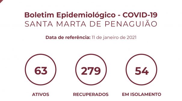 Boletim Epidemiológico do dia 11 de janeiro 2021