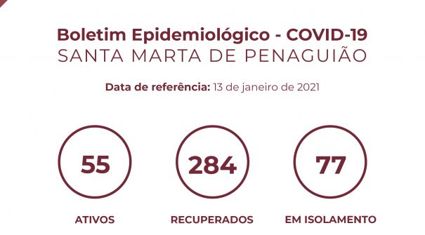 Boletim Epidemiológico do dia 13 de janeiro 2021