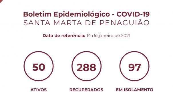 Boletim Epidemiológico do dia 14 de janeiro 2021