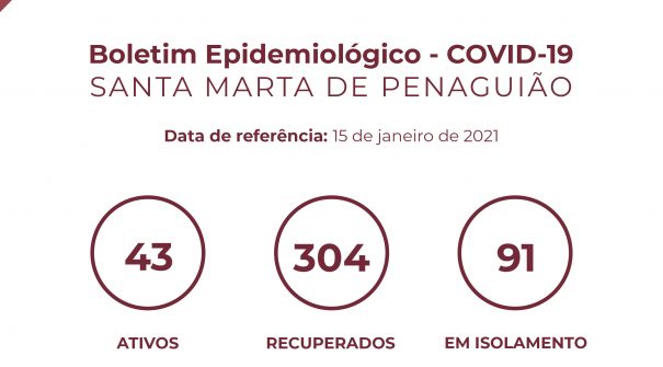 Boletim Epidemiológico do dia 15 de janeiro 2021