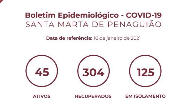 Boletim Epidemiológico do dia 16 de janeiro 2021