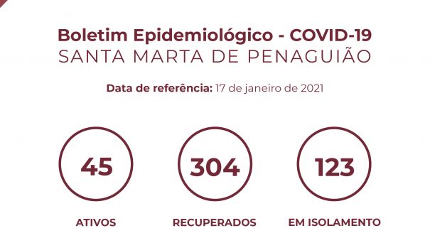 Boletim Epidemiológico do dia 17 de janeiro 2021