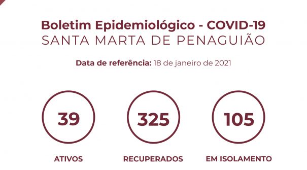 Boletim Epidemiológico do dia 18 de janeiro 2021