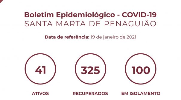 Boletim Epidemiológico do dia 19 de janeiro 2021