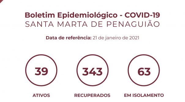 Boletim Epidemiológico do dia 21 de janeiro 2021