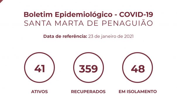 Boletim Epidemiológico do dia 23 de janeiro 2021