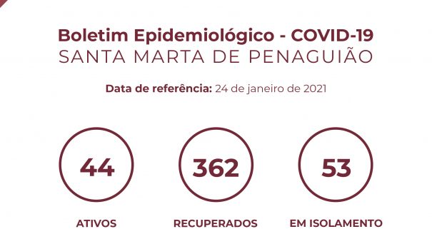 Boletim Epidemiológico do dia 24 de janeiro 2021