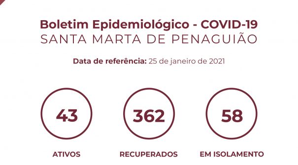 Boletim Epidemiológico do dia 25 de janeiro 2021