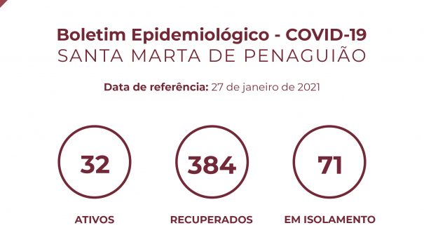 Boletim Epidemiológico do dia 27 de janeiro 2021