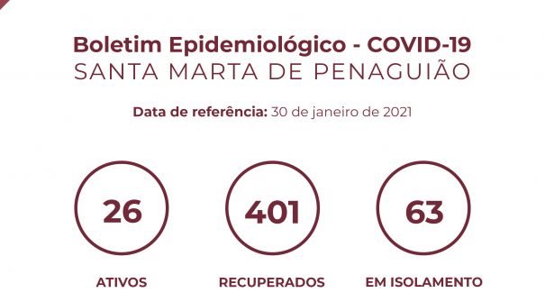 Boletim Epidemiológico do dia 30 de janeiro 2021