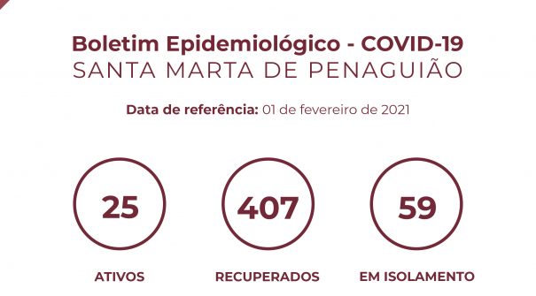 Boletim Epidemiológico do dia 01 de fevereiro 2021