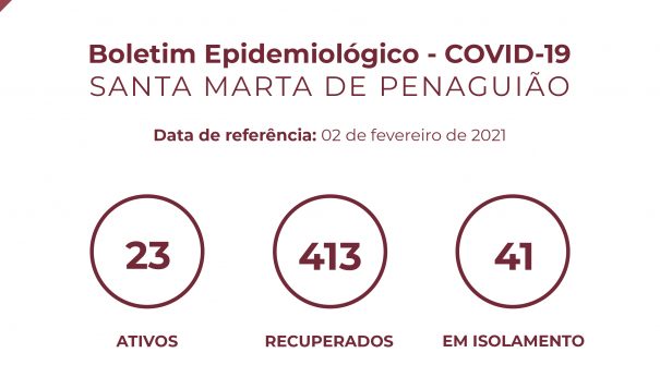 Boletim Epidemiológico do dia 02 de fevereiro 2021