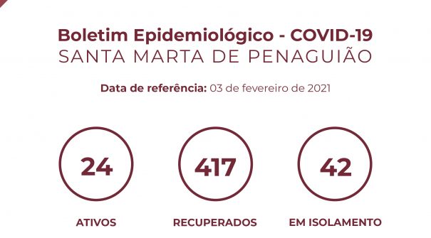 Boletim Epidemiológico do dia 03 de fevereiro 2021