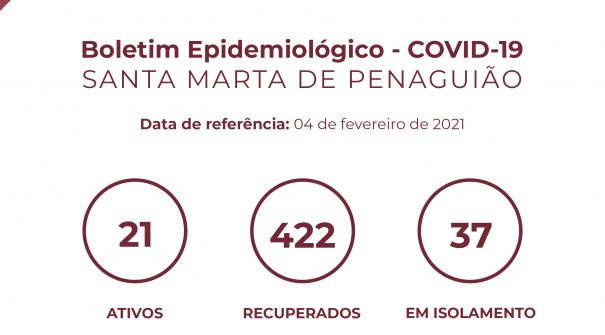 Boletim Epidemiológico do dia 04 de fevereiro 2021