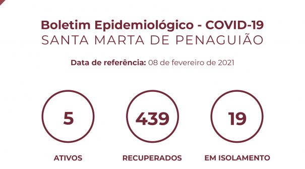 Boletim Epidemiológico do dia 08 de fevereiro 2021