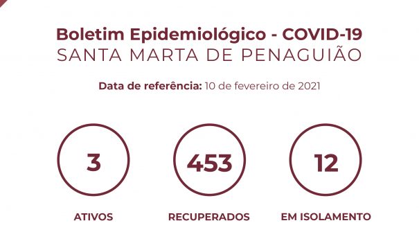 Boletim Epidemiológico do dia 10 de fevereiro 2021