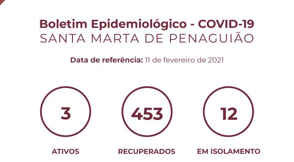 Boletim Epidemiológico do dia 11 de fevereiro 2021