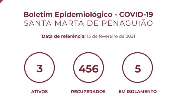 Boletim Epidemiológico do dia 13 de fevereiro 2021