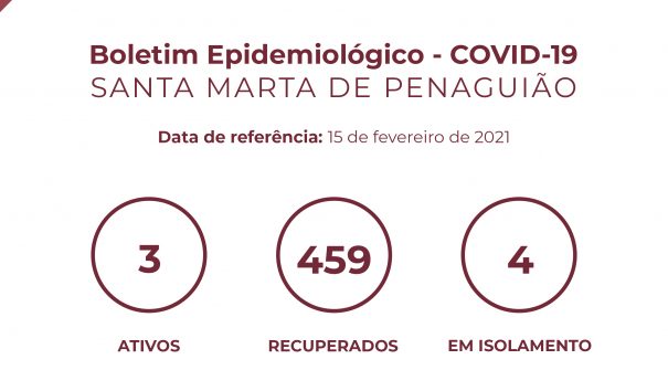 Boletim Epidemiológico do dia 15 de fevereiro 2021