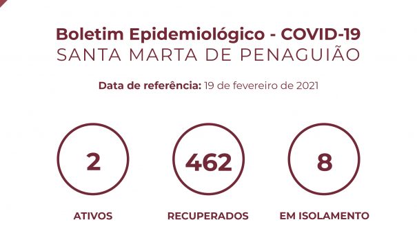 Boletim Epidemiológico do dia 19 de fevereiro 2021