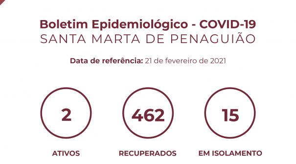 Boletim Epidemiológico do dia 21 de fevereiro 2021