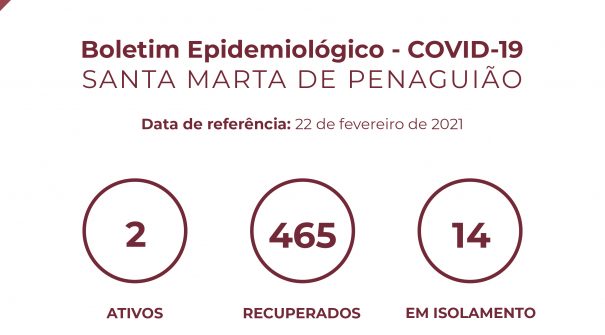 Boletim Epidemiológico do dia 22 de fevereiro 2021