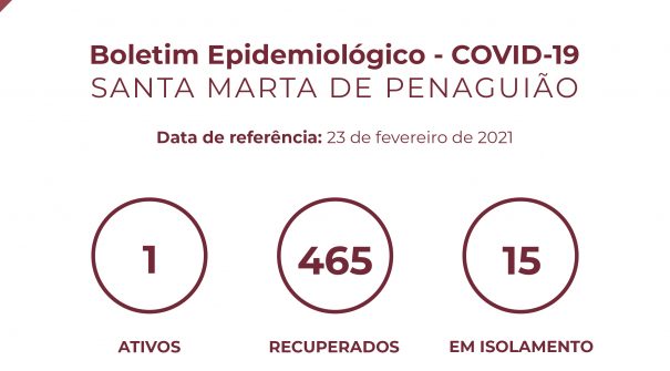 Boletim Epidemiológico do dia 23 de fevereiro 2021