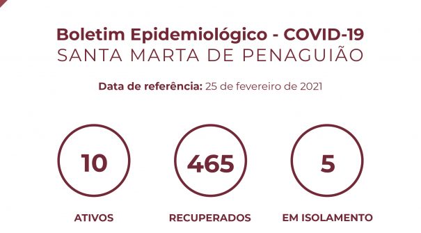 Boletim Epidemiológico do dia 25 de fevereiro 2021