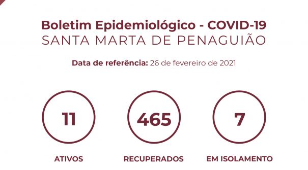 Boletim Epidemiológico do dia 26 de fevereiro 2021